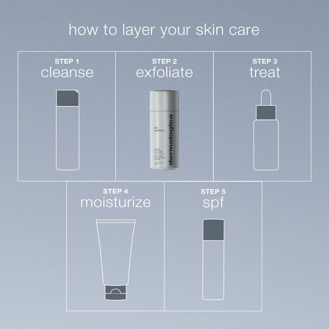 Daily Superfoliant Exfoliator Travel Size