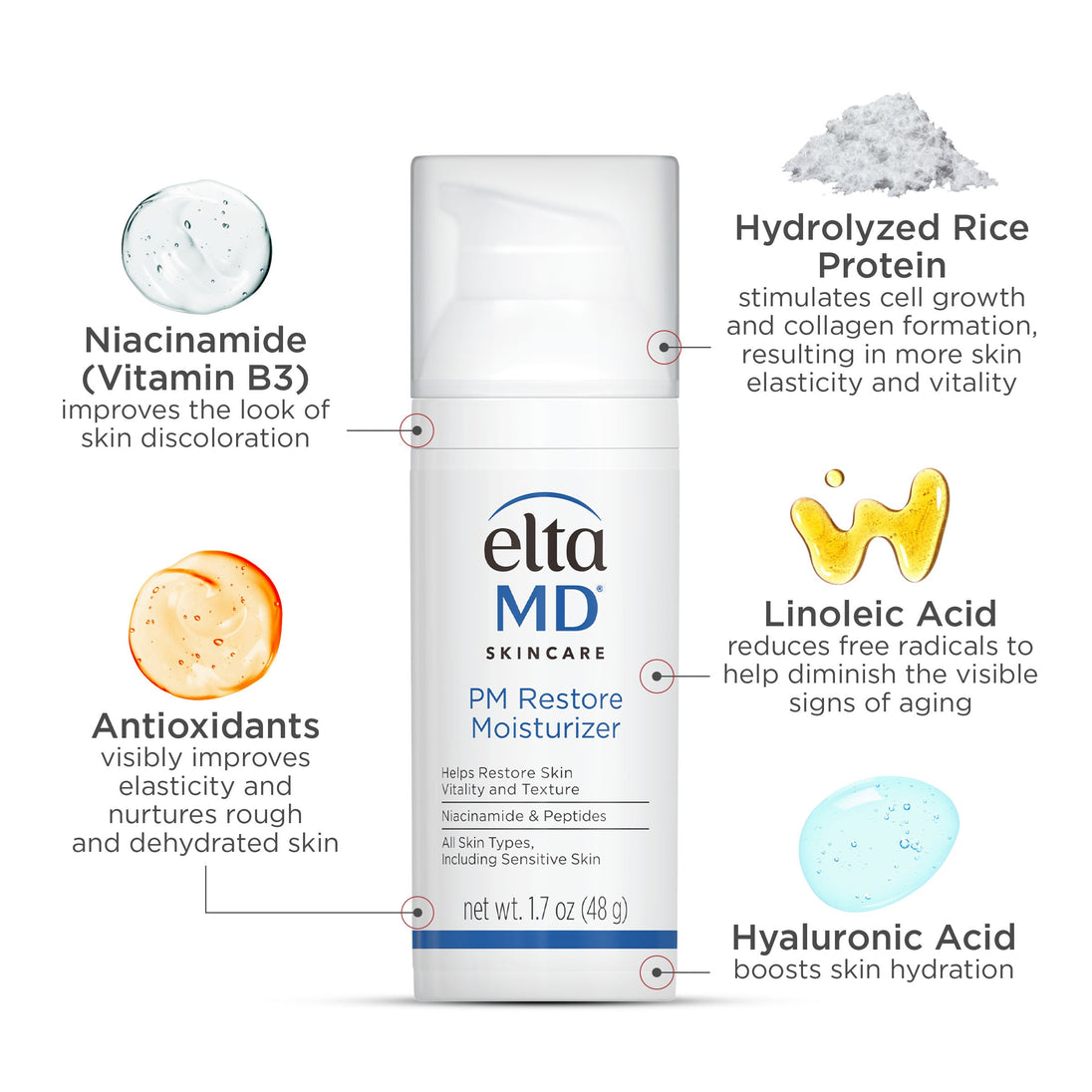 EltaMD Hydration Skincare Kit